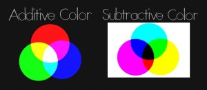 Figure 3:  Additive & Subtractive Color